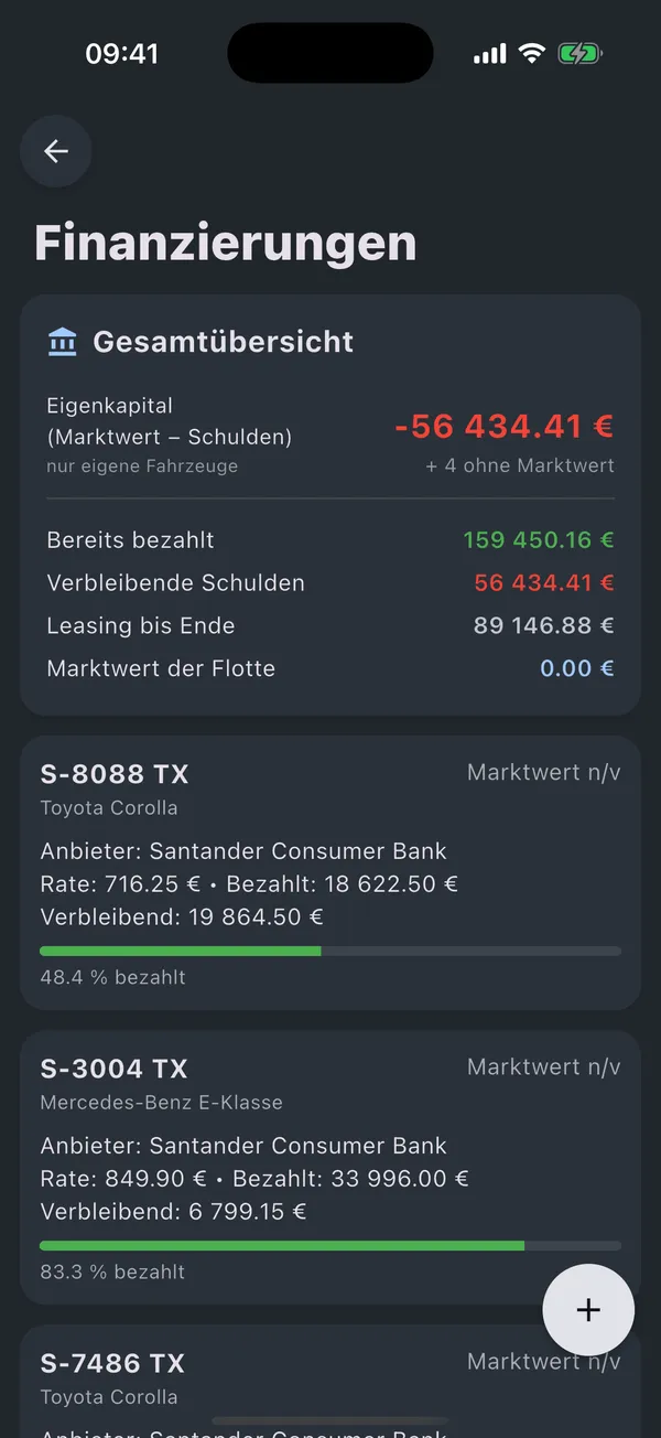 Versicherungen und Finanzierungen je Auto